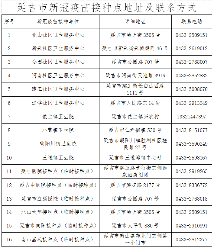 延吉市发布关于新冠疫苗接种的通告