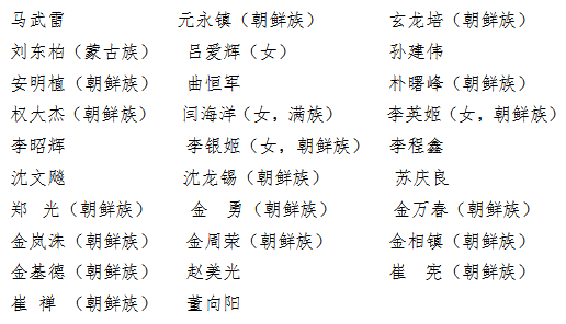 延边朝鲜族自治州第十五届人民代表大会代表名单