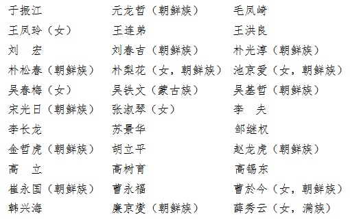 延边朝鲜族自治州第十五届人民代表大会代表名单